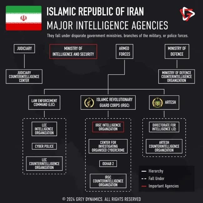 Der iranische Geheimdienst: Schwert und Schild der Revolution Der iranische Geheimdienst: Schwert und Schild der Revolution