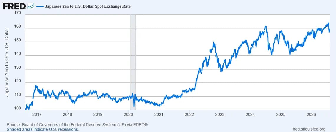 Das Dollar-System steckt in der Krise: Der wahre Grund, warum die USA Japan finanziell unter die Arme gegriffen haben Das Dollar-System steckt in der Krise: Der wahre Grund, warum die USA Japan finanziell unter die Arme gegriffen haben