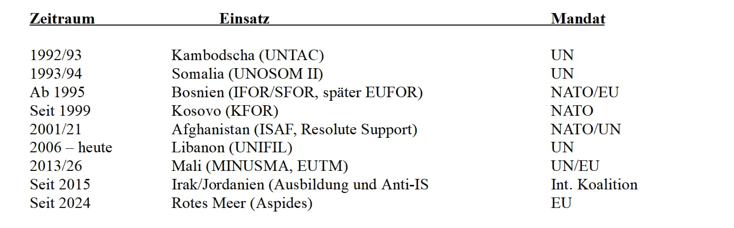 Recht und Strategie ebnen den Weg zu globalen Militäreinsätzen | Von Wolfgang Effenberger
