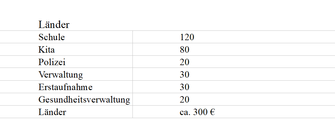 Brzezinskis Schachbrett – Deutschlands Milliardenrechnung | Von Wolfgang Effenberger