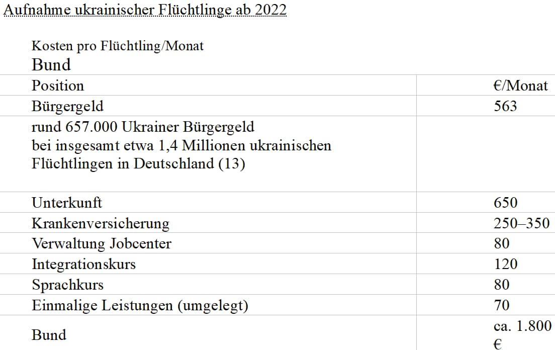 Brzezinskis Schachbrett – Deutschlands Milliardenrechnung | Von Wolfgang Effenberger