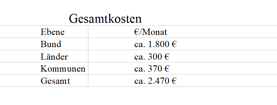 Brzezinskis Schachbrett – Deutschlands Milliardenrechnung | Von Wolfgang Effenberger