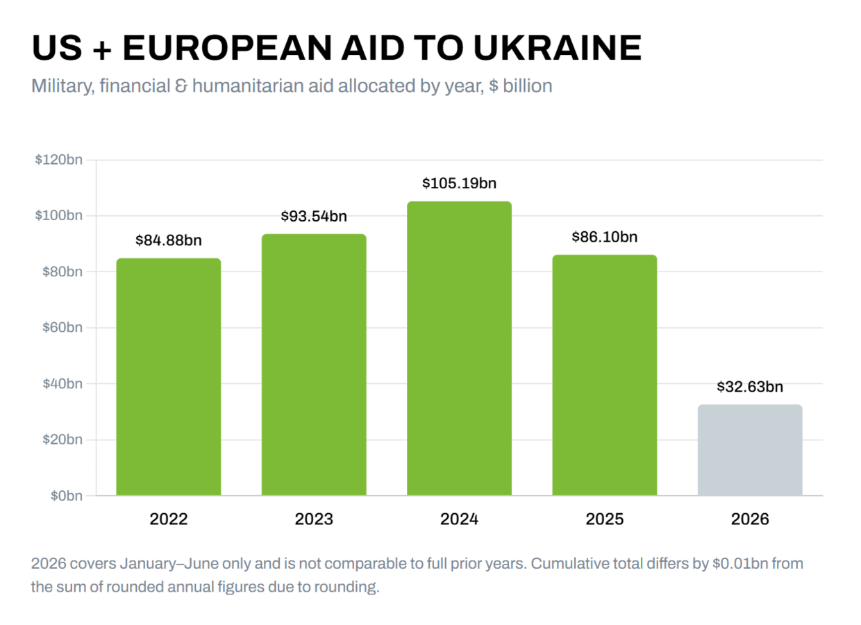 Phantomwirtschaft am westlichen Tropf – Bilanz nach 35 Jahren Ukraine Phantomwirtschaft am westlichen Tropf – Bilanz nach 35 Jahren Ukraine