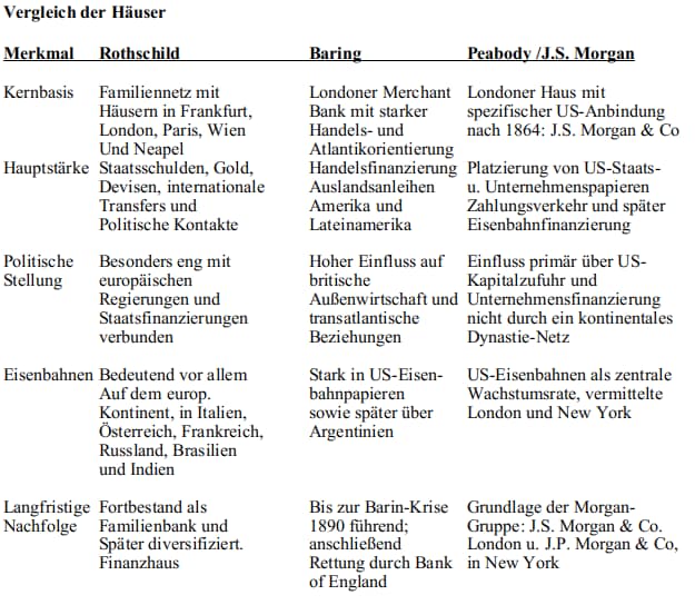 Von der City of London zur Wall Street und zurück (Teil 2) | Von Wolfgang Effenberger