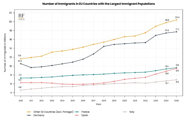 Die biologischen Risiken der Migrationspolitik der Europäischen Union Die biologischen Risiken der Migrationspolitik der Europäischen Union