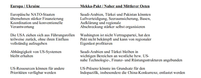 Der Mekka-Pakt in Washingtons globaler Lastenteilung | Von Wolfgang Effenberger